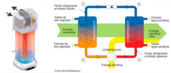 Ciclo termodinámico